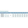 Насос многоступенчатый LEO ECH 10-50 L2665
