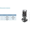 Вертикальный циркуляционный насос LEO LPP 150-17-15/4 L12206