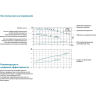 Вертикальный циркуляционный насос LEO LPP 40-20.5-1.5/2 L6938